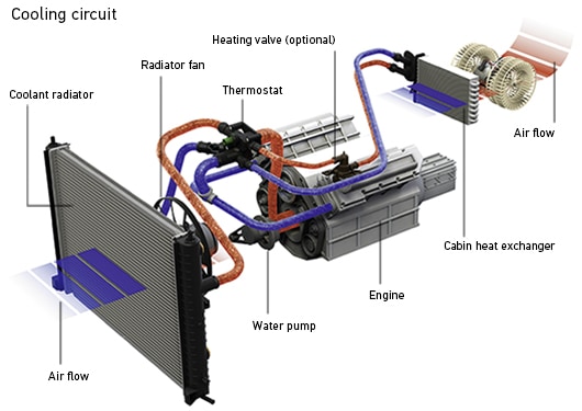 Cooling Systems
