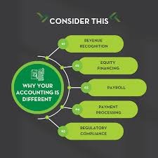 Why SaaS Companies Need Specialized Bookkeeping Services